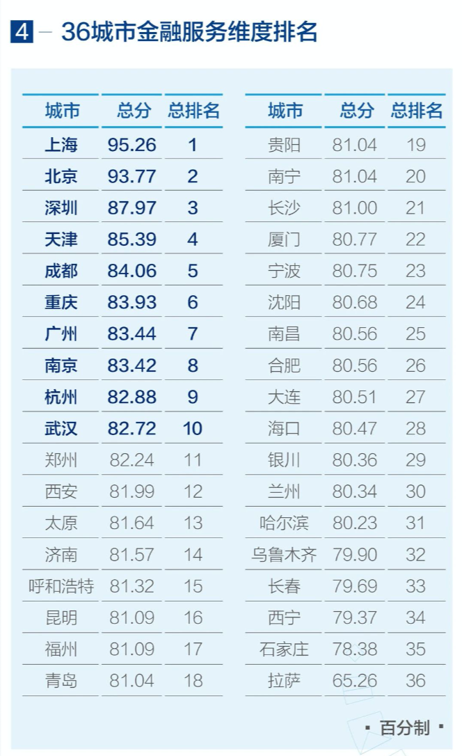 成都优化排名_成都夜景