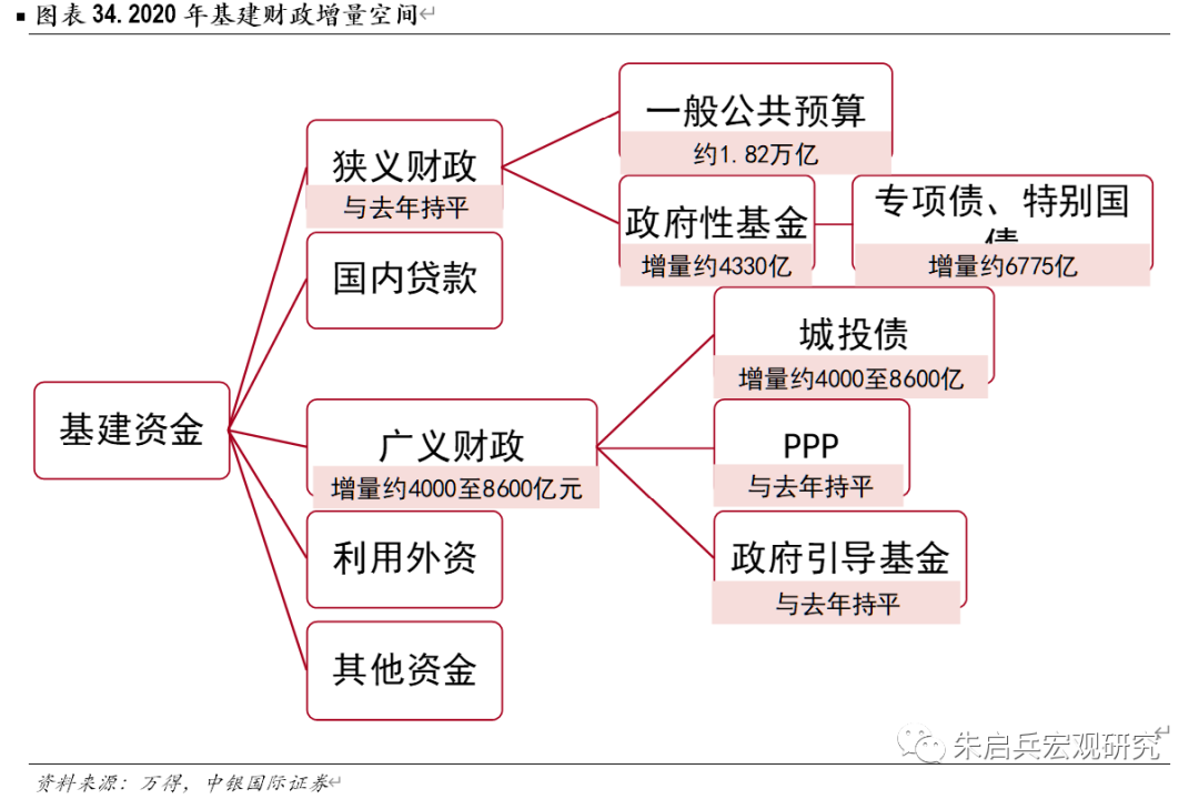 经济效益分总量分析_中药材经济效益分析图(3)