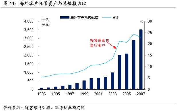 美国共同基金占gdp份额_沙特2.7万亿美元投资计划占全球共同基金市场份额10(2)