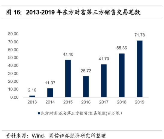 第三方财富公司排名_财富自由图片