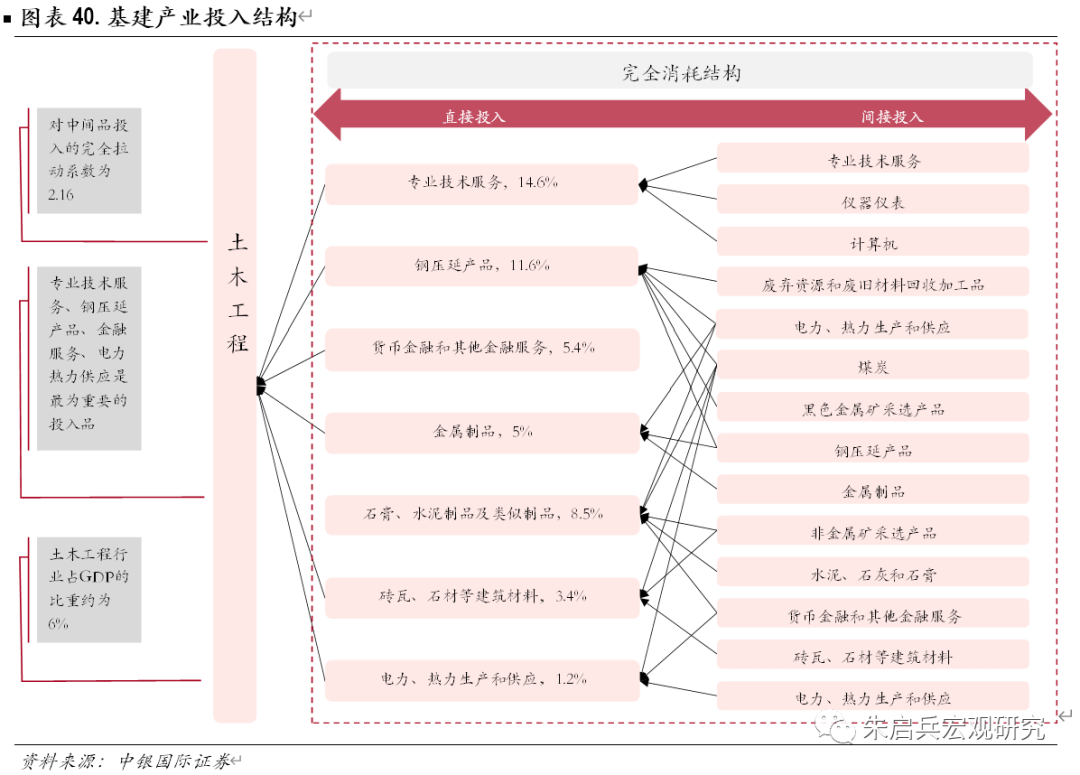 财政政策直接作用于GDP吗_重要会议的GDP增速目标和财政政策,有何积极意义(3)