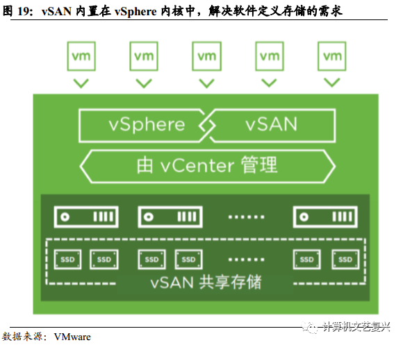服务器虚拟化和超融合的区别 3cf7-ivffpcs2502012.png