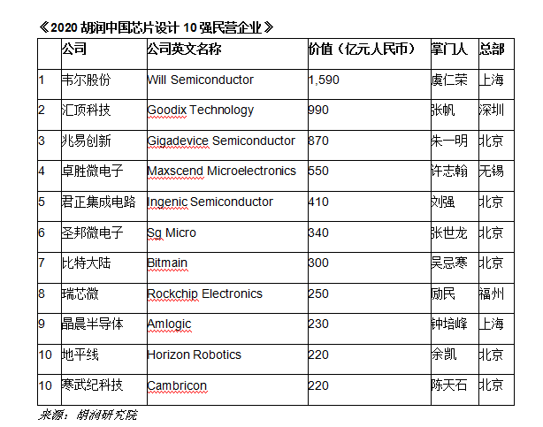 设计公司排名榜 2f57-ivffpcs2397325.png