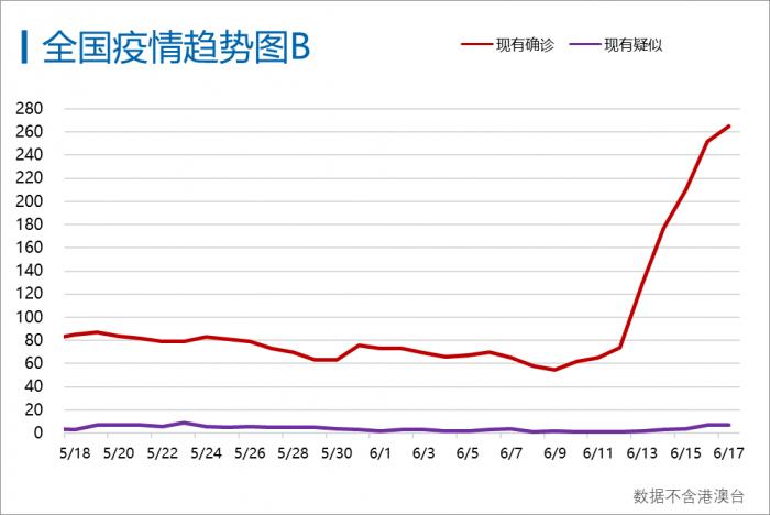 疫情北京人口_北京疫情图片
