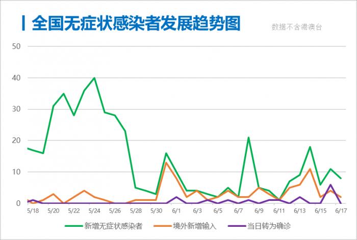 台湾人口疫情_台湾人口密度(3)