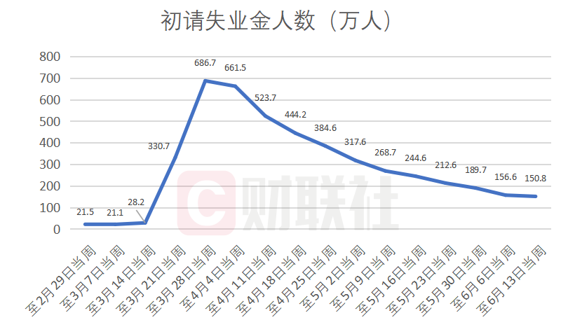 文明6俄罗斯人口数上不去_俄罗斯人口分布图地图