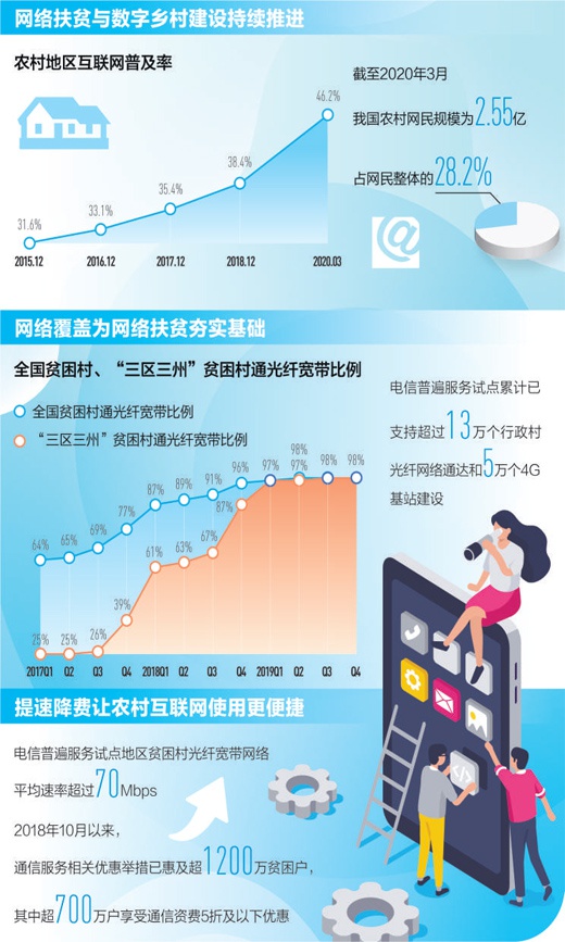 搭上信息网 打开致富门(决战决胜脱贫攻坚·大数据观察)