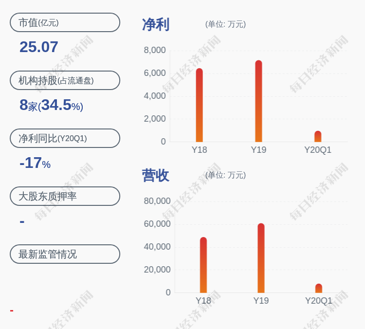 晋统一后人口_中国统一后新国旗图片(2)