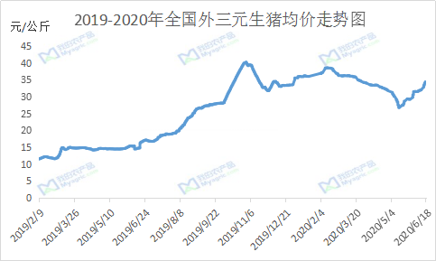 今年生猪价格走势如何 600a-ivffpcs2393545.png