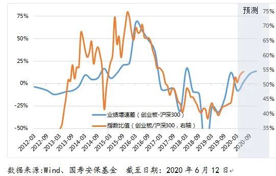 创业板制度落地，存量板块注册制启航 