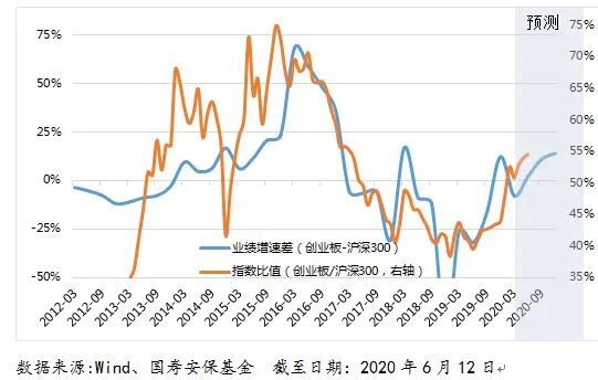 创业板制度落地，存量板块注册制启航 