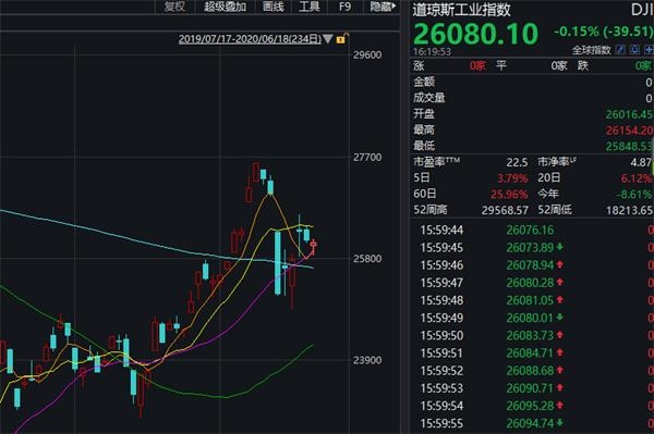 美国疫情第二季度GDP_美国疫情(2)