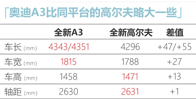 奥迪国产全新A3曝光 造型更运动-尺寸全面加长
