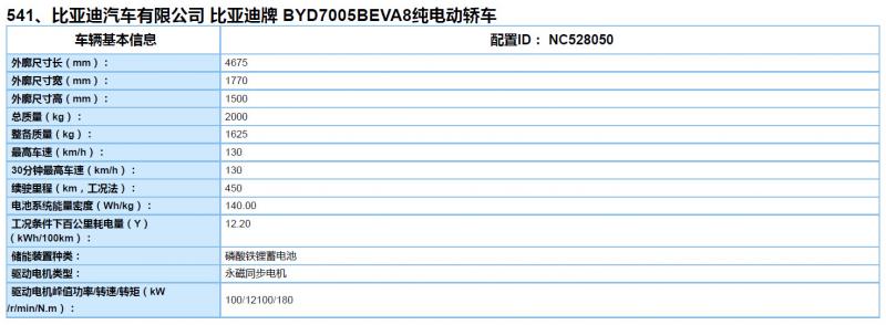 比亚迪秦EV推磷酸铁锂版 续航增至450公里