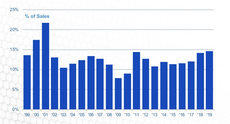 俄罗斯半导体产业占gdp的多少_半导体产业高景气,国产替代进入黄金时代