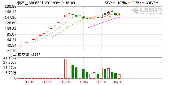东莞南城gdp超600亿_东莞 第一强镇 强势崛起 不是虎门也不是南城,GDP超过700亿(2)