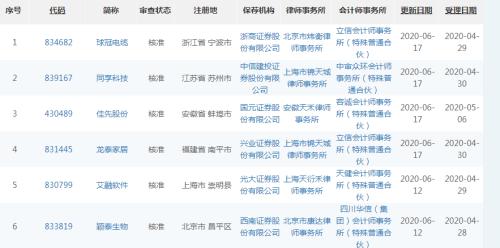 100万人口一个月用多少米_中国女人有多少人口(3)