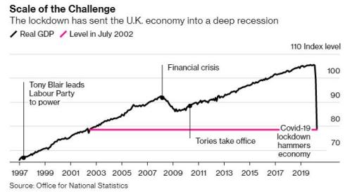 英国2021年gdp_英国央行传递 V 型复苏信号,2021年GDP增长15 ,英镑短线反弹50点(3)