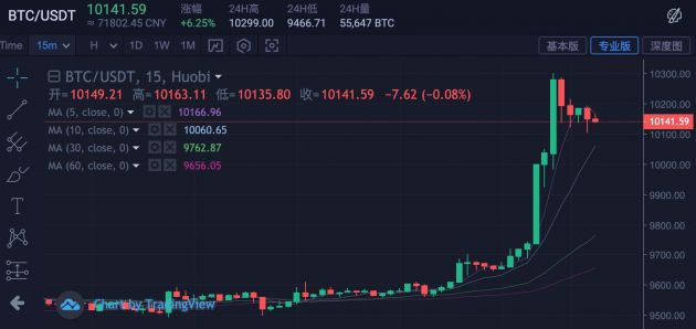 比特币行情在哪里看最准的呢 374b-iumkapw2482263.jpg