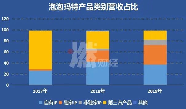 盲盒平面图纸