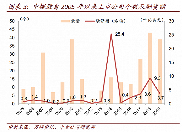 中概股再次逃离华尔街 退市再上市路漫漫 今日沸点 中概股再次逃离华尔街 退市再上市路漫漫 今日沸点