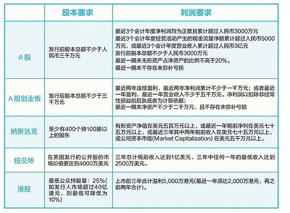 中概股再次逃离华尔街 退市再上市路漫漫 今日沸点 中概股再次逃离华尔街 退市再上市路漫漫 今日沸点