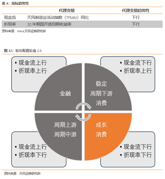 资产配置与行业轮动【天风金工吴先兴团队·资产配置与行业轮动月报】