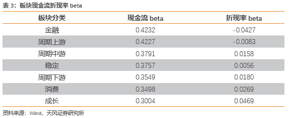 资产配置与行业轮动【天风金工吴先兴团队·资产配置与行业轮动月报】