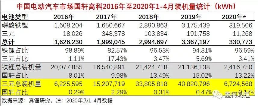 大众收购国轩是为中美脱钩做准备？