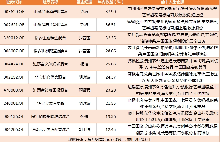 旅游业股票投资 51c0-iumkapw3007236.jpg