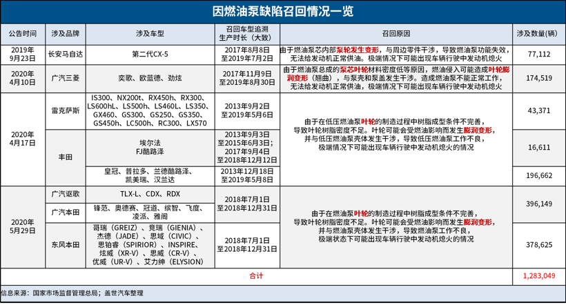 电动车自燃或引发新一轮召回潮