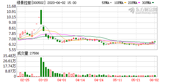 香港上市公司发行的债的利率多少 1451-iumkapw4312602.png