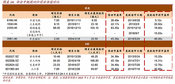 中概股再次逃离华尔街 退市再上市路漫漫 今日沸点 中概股再次逃离华尔街 退市再上市路漫漫 今日沸点