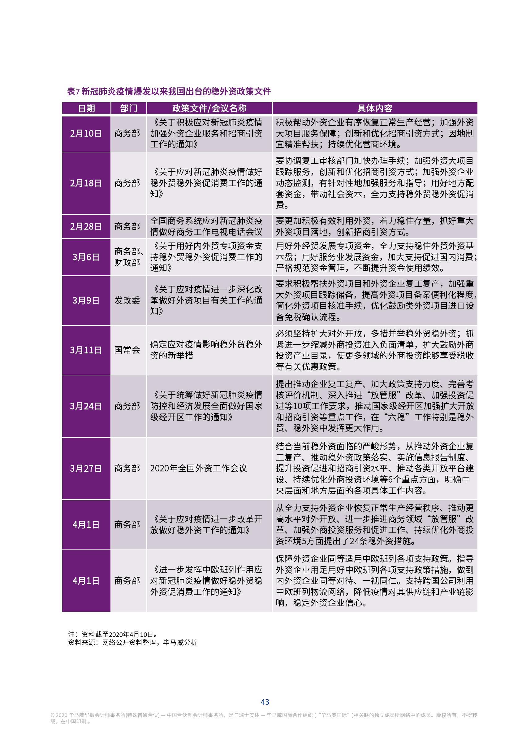 gdp核算制度(2)