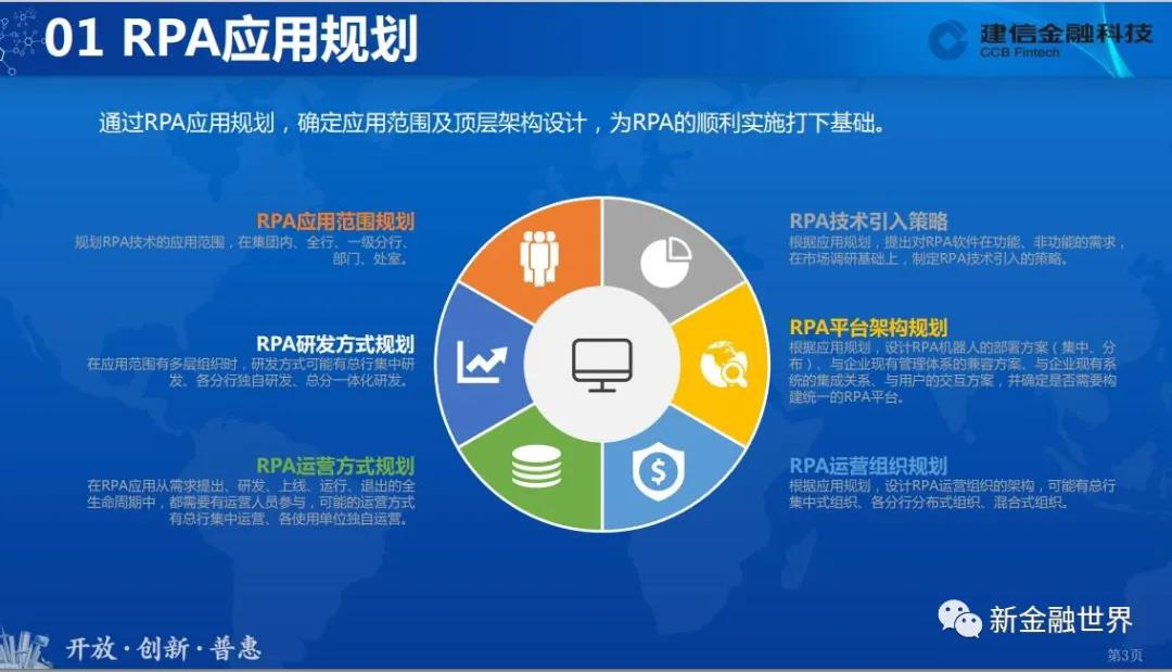 「RPA在银行业的应用与突破」首届线上金融科技论道台成功举办插图(3) 「RPA在银行业的应用与突破」首届线上金融科技论道台成功举办插图(3)