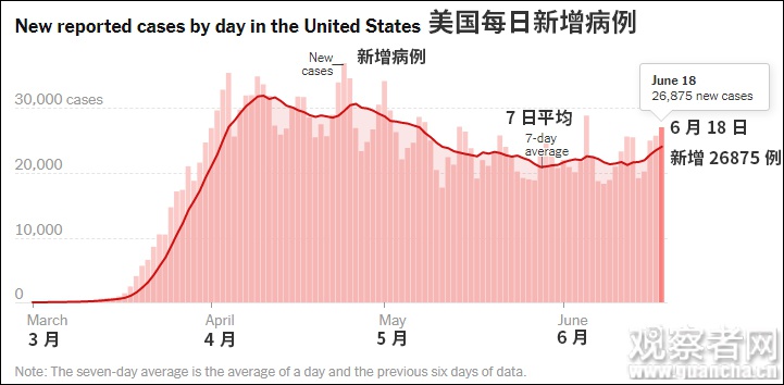 图自纽约时报