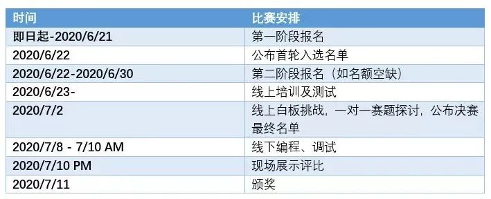 WAIC 2020黑客马拉松倒计时：三大赛题落地，这个
