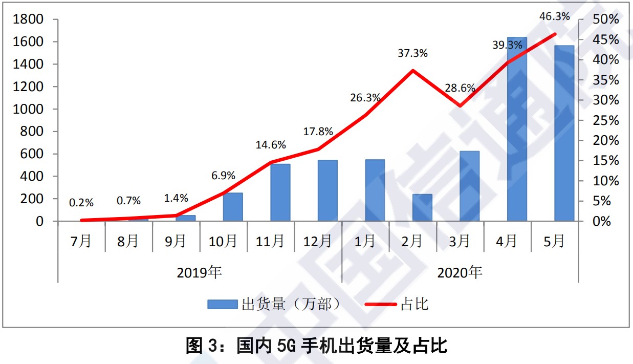 海南金融业占海南GDP的比_2020海南gdp统计图(3)