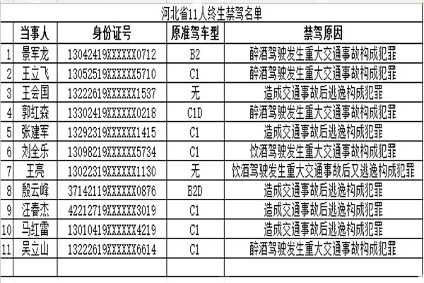 被禁人口_人口普查(3)