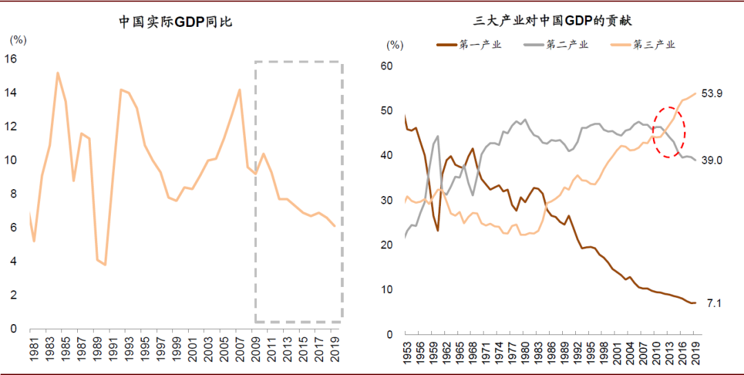 跨国经济总量_经济(3)