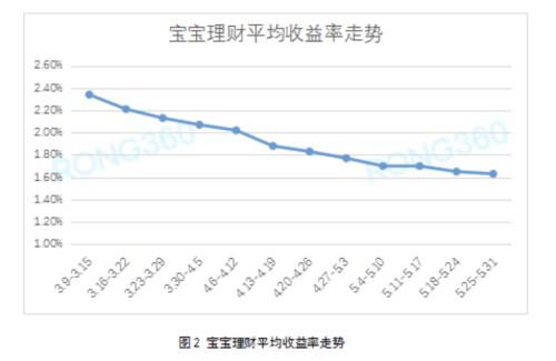 “报复性”存款的火苗刚刚燃起，就遭遇了一盆冷水    银行理财产品是否安全？