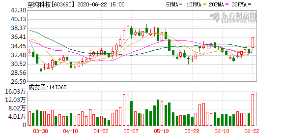 非公开发行股票什么时候会实施 aeb9-ivffpct6040837.png