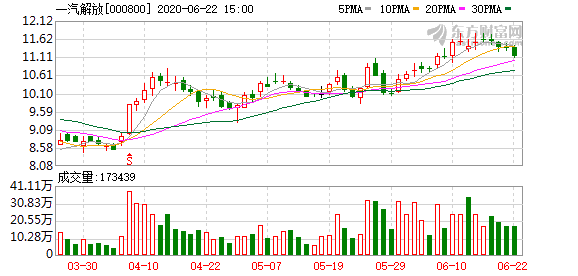 一汽解放：新能源牵引车首次在干线运输示范运营