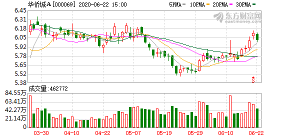 2020年前五月gdp_2020年世界gdp排名(2)