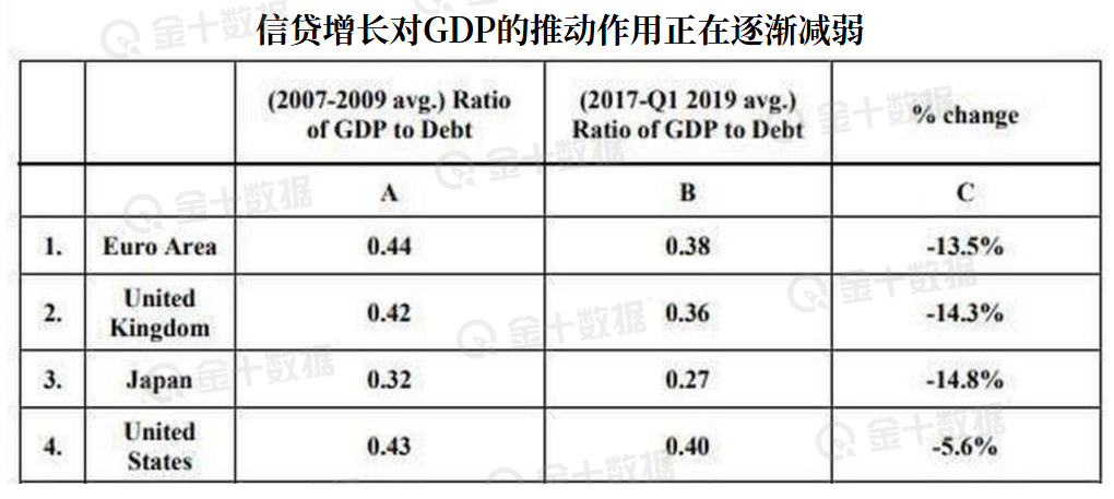 更进一步说,靠放水和债务推动经济增长的模式如果失效,也就意味着整个凯恩斯主义经济范式被抛弃,市场在未来将出现可怕的结果。其中最有可能出现的结果无非一个: