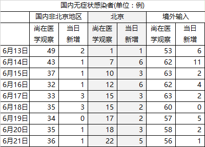 美国最新疫情确诊病例总数有多少 0371-ivffpct6173606.png