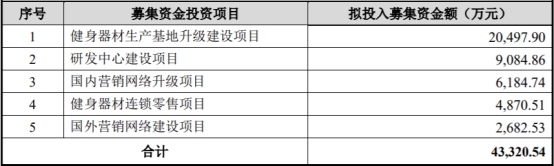 英派斯上市变脸净利连降三年 投行中信证券赚3500万