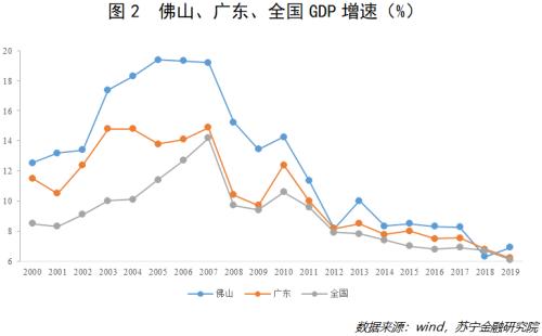 2020斐济人均gdp_万亿城市人均GDP比拼 深圳广州 退步 ,无锡南京赶超,江苏的 胜利(2)
