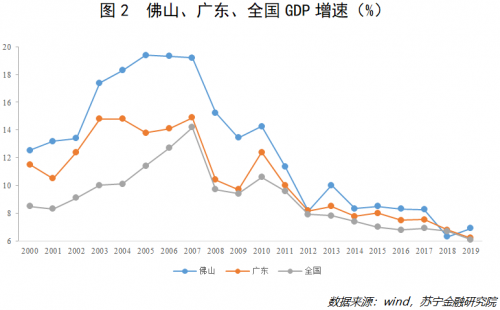 佛山gdp排名_南通上半年GDP4664.4亿元,排名有何变化？