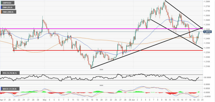 (来源:FXStreet)